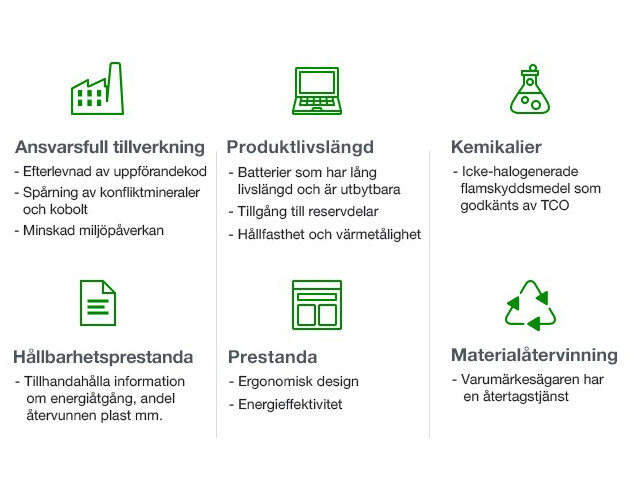 Ett urval av kravområden inom TCO-certifiering