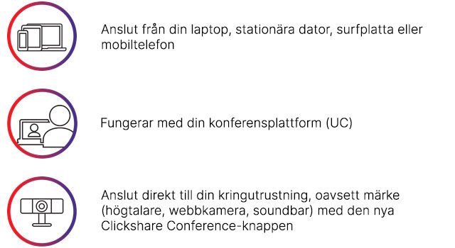 Barco ClickShare fungerar på alla enheter